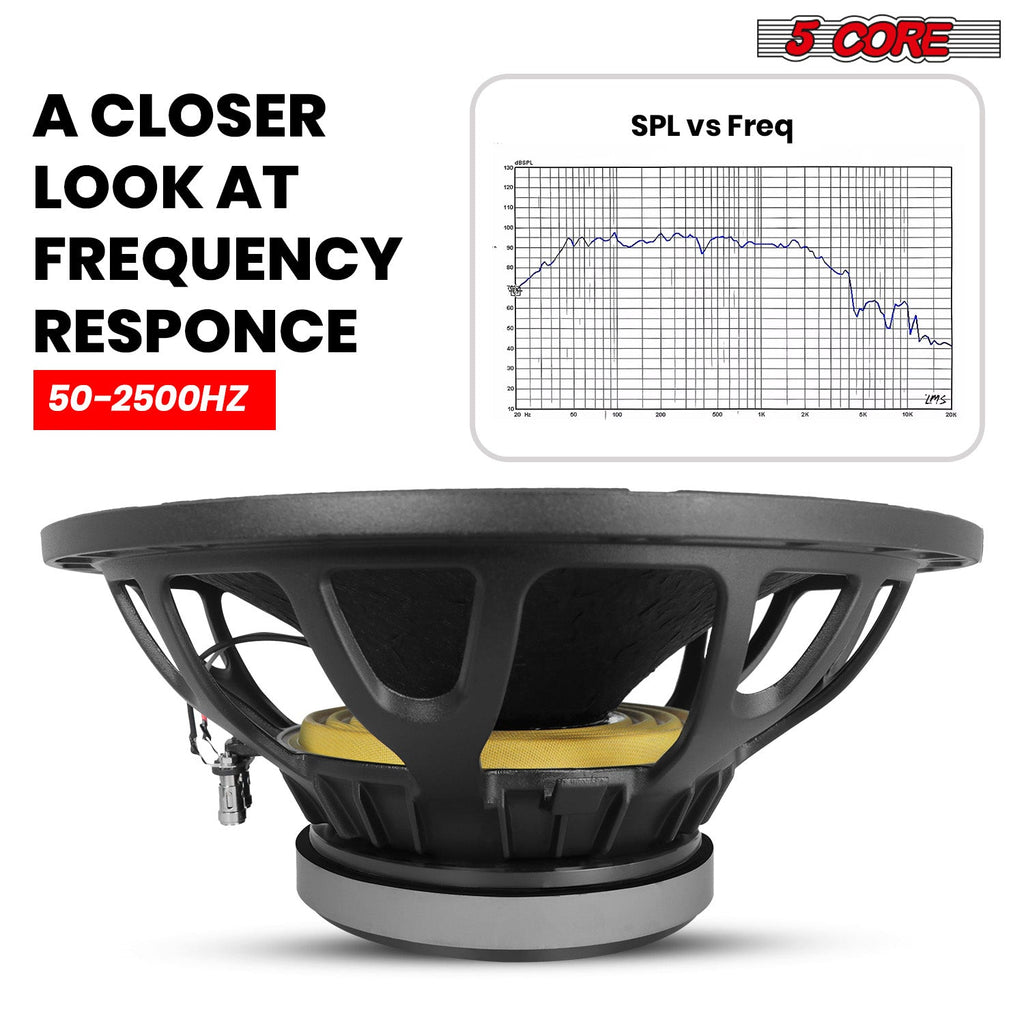 5Core 15 Inch Speaker 2000W Peak 8 Ohm Aluminum Frame Replacement DJ